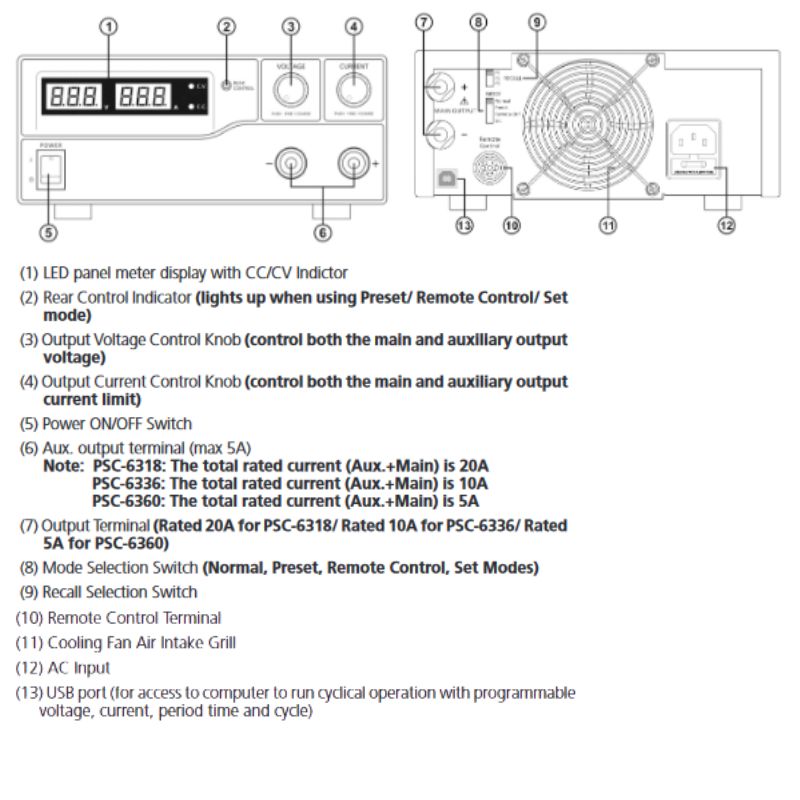 POWER SUPPLY SWITCHING 1 OUTPUT VARIAB 6395